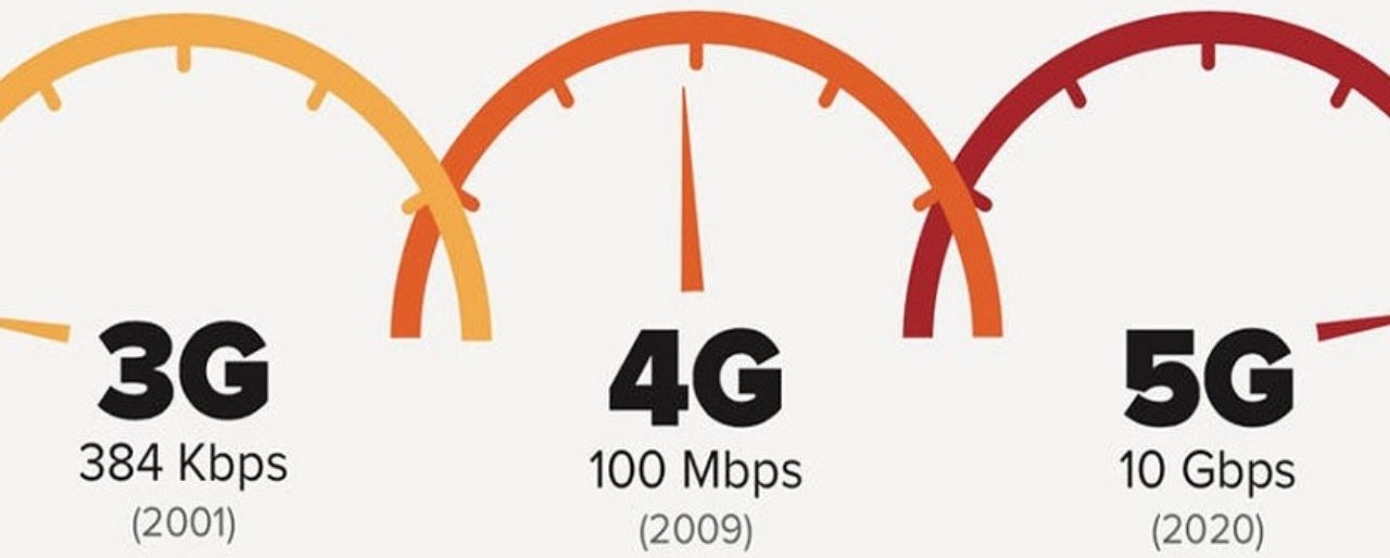 Speed Comparing Between 3G-4G-5G