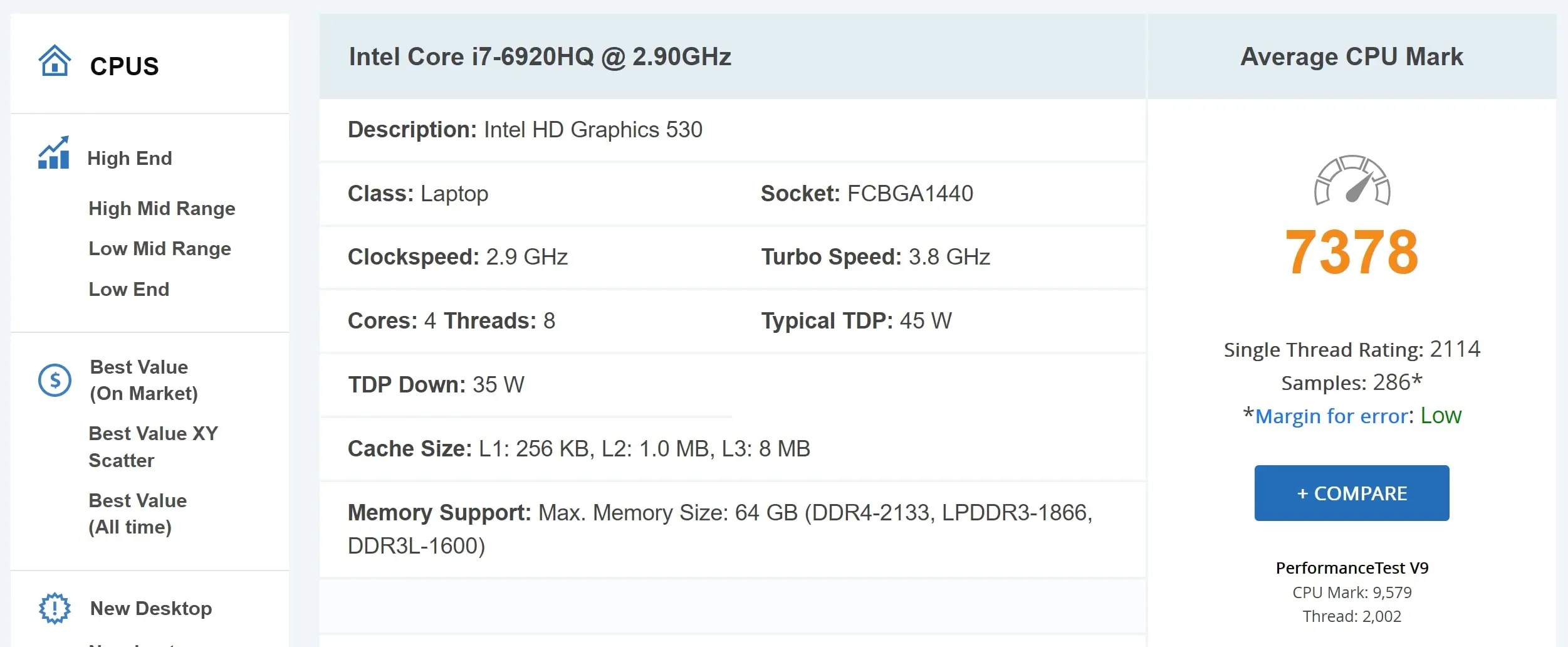 CPU Passmark Score