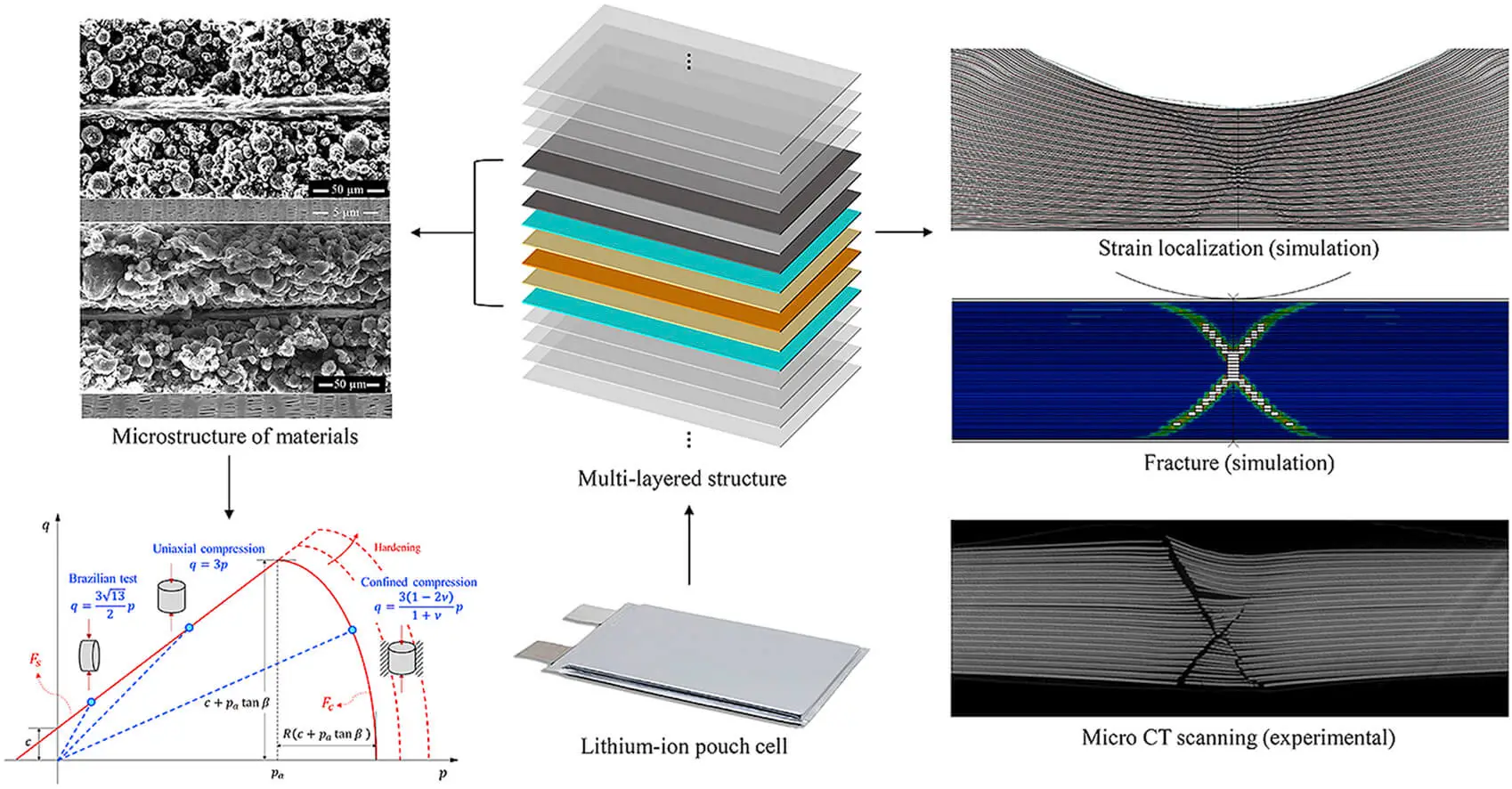 Lithium-Ion Polymer Battery Layers