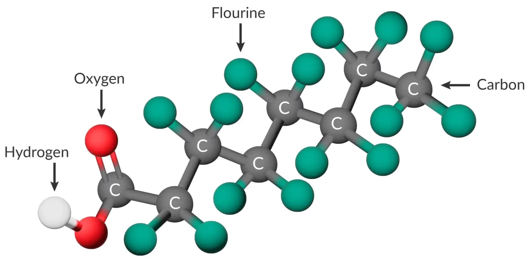 per- and poly-fluoroalkyl molecule