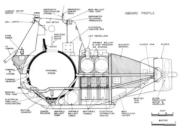Conventional Submersible Design Featuring a Titanium Sphere