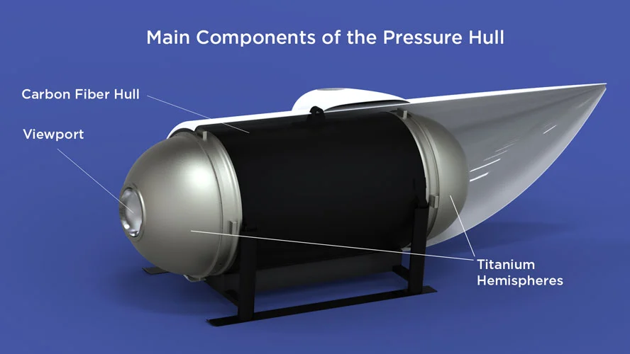 Titan Submersible Vessel